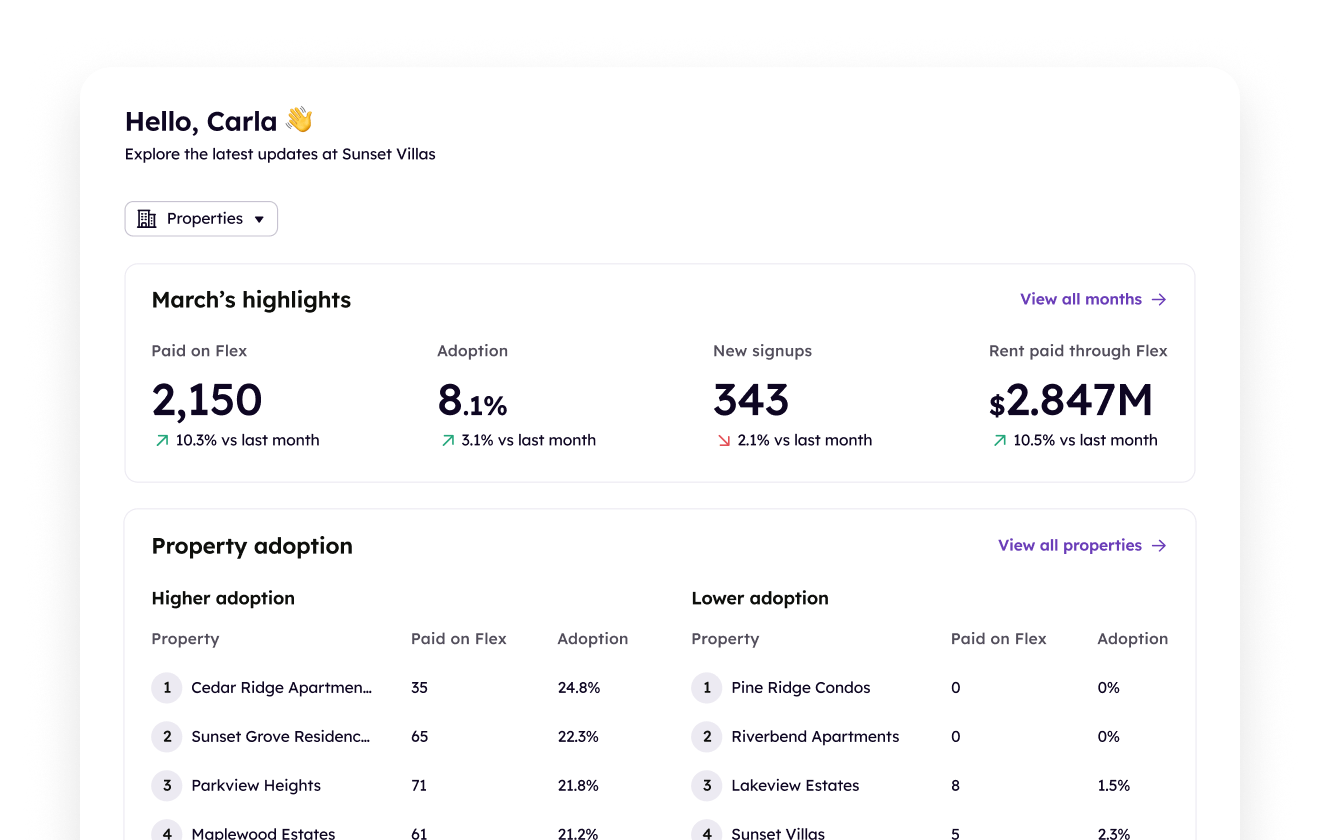 Property manager dashboard on Flex showing properties with user counts, adoption rates, new signups, total rent paid, and adoption details